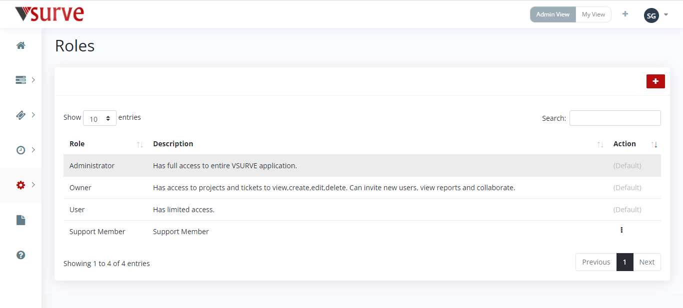 Roles Dashboard